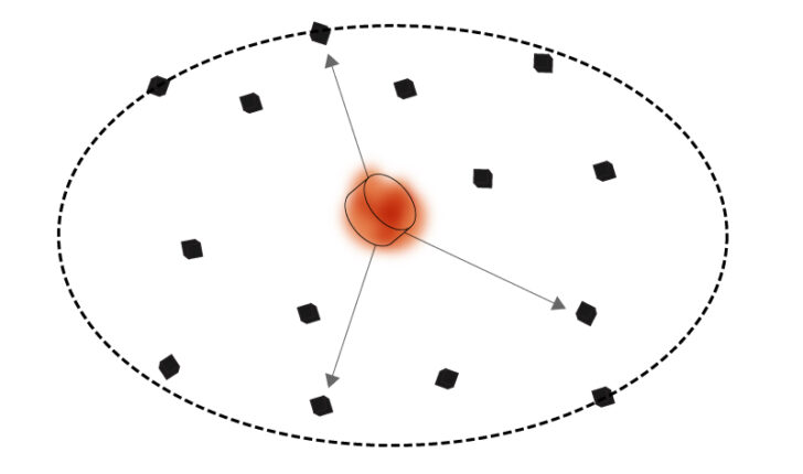 Those cubes shoot out in all directions, covering a 20-metre radius.